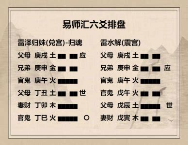 卦身用法|【卦身】深入解析「卦身」：揭曉六爻卦中的關鍵密碼，預測吉凶。